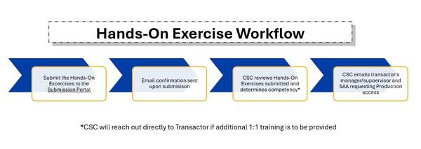 hands-on-workflow