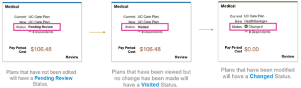 OE - Active Display Status