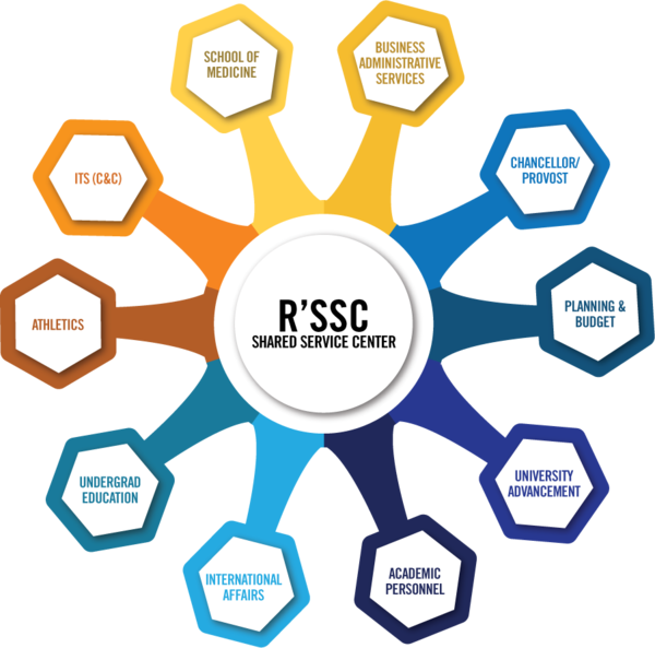 rssc population