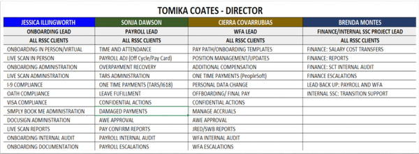 RSSC Roles