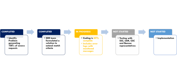 banner timeline