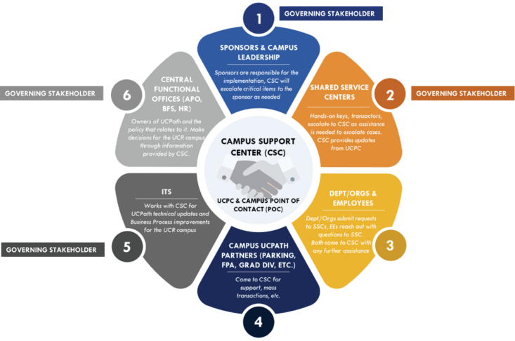 Ucpathoversight_governance