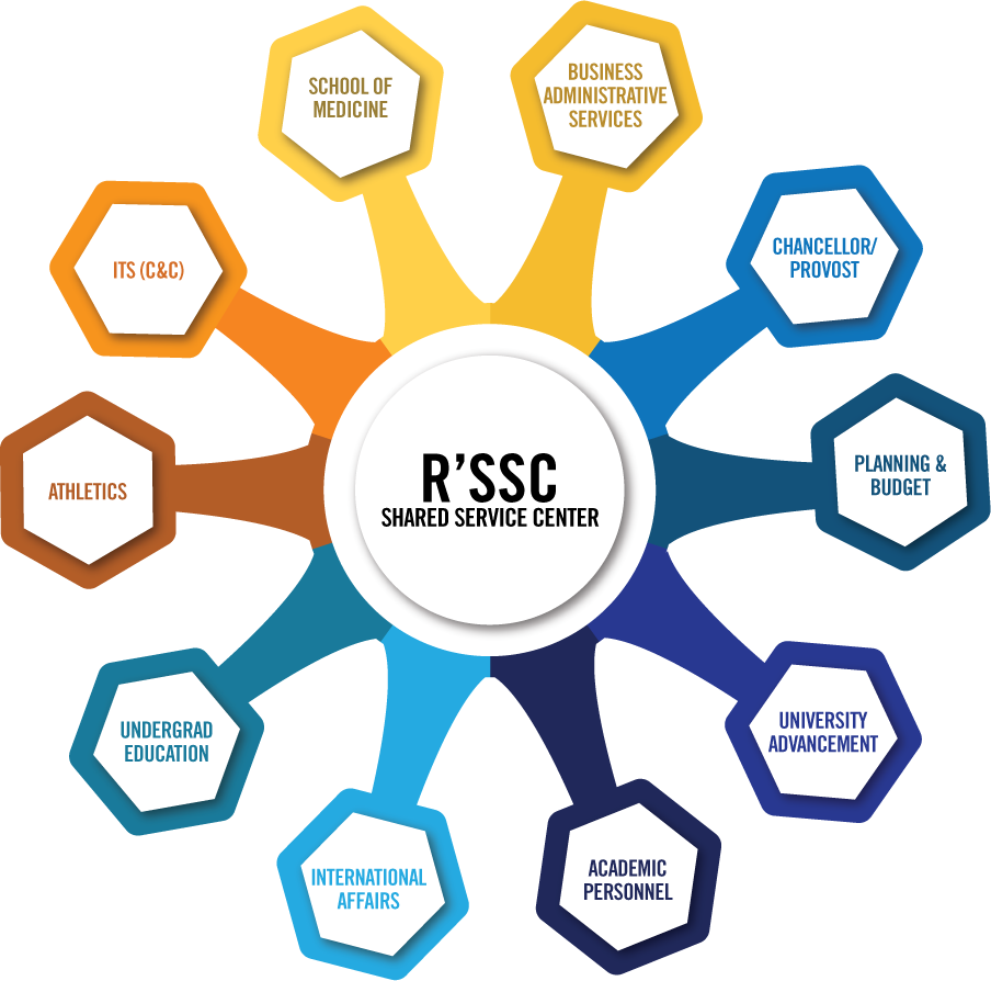 rssc population rssc population